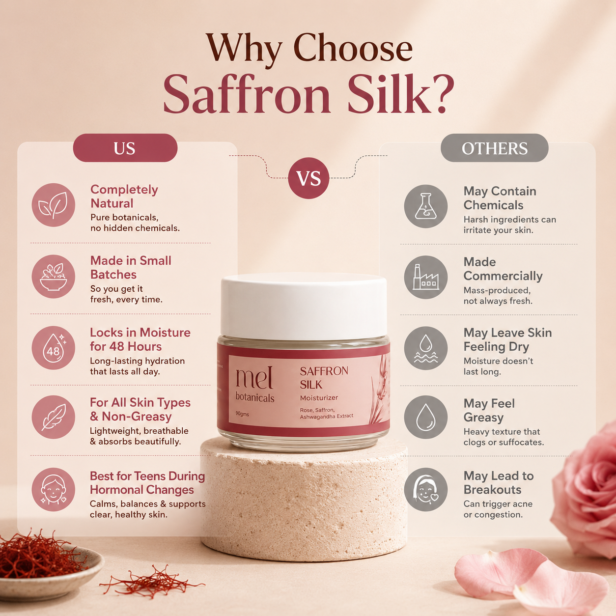 Saffron Silk | 90gms